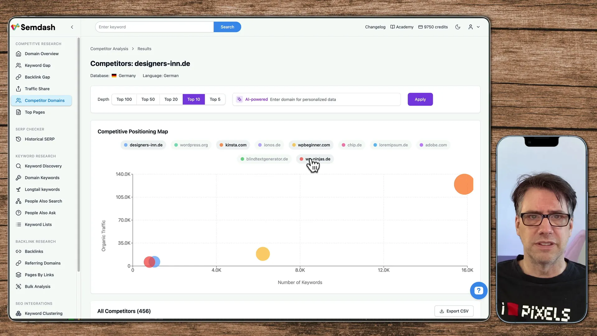 Konkurrenzanalyse mit Semdash