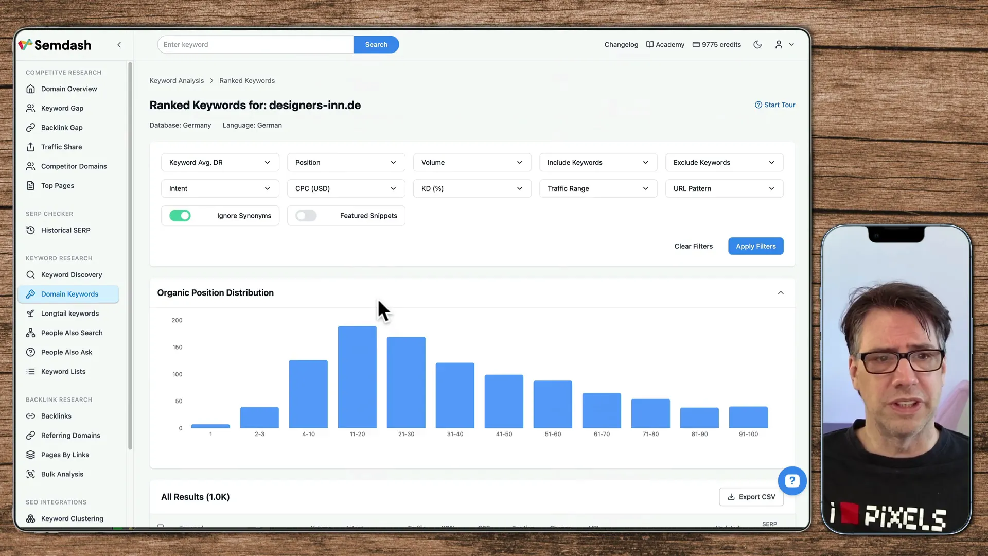 Keyword-Optimierung Übersicht