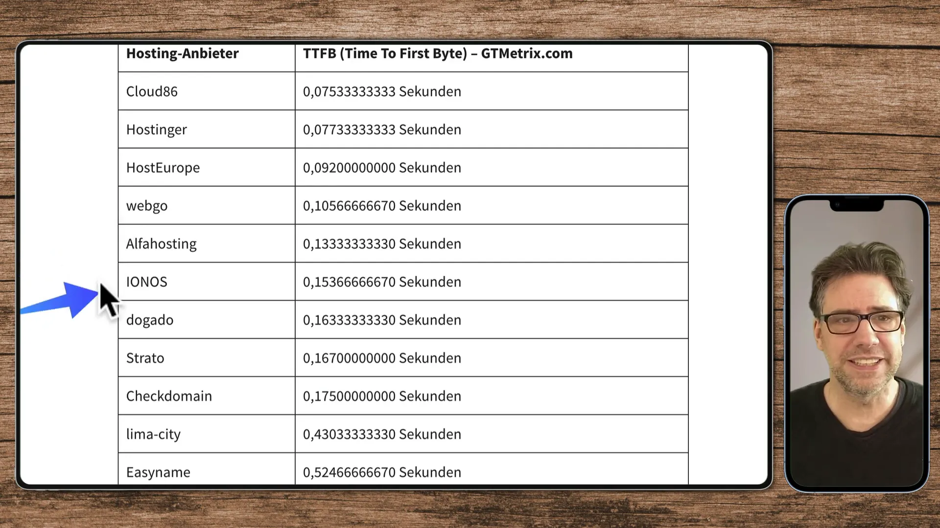 Speedtest Ergebnisse von Cloud86