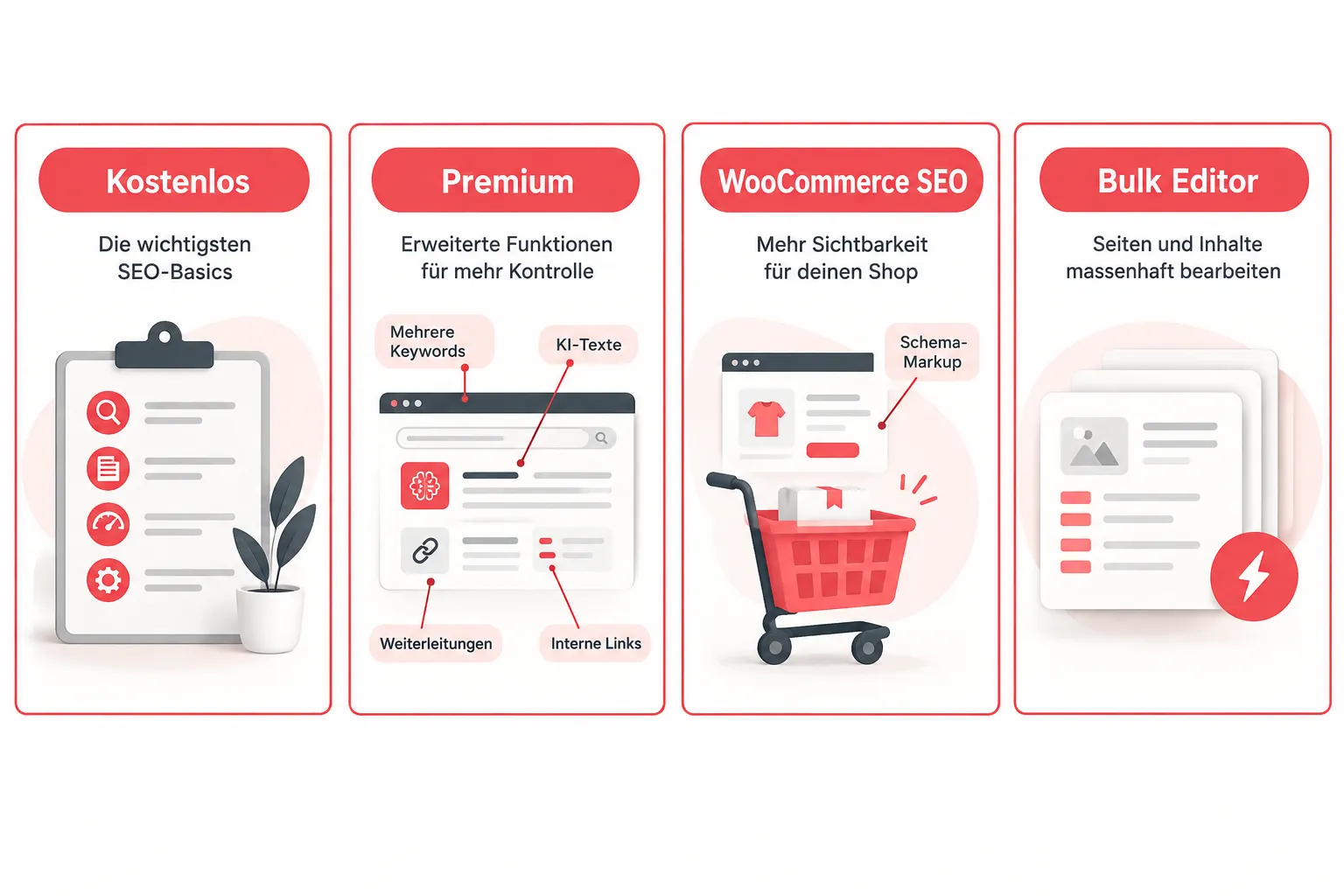Was ist Yoast SEO Premium und wie funktioniert es?