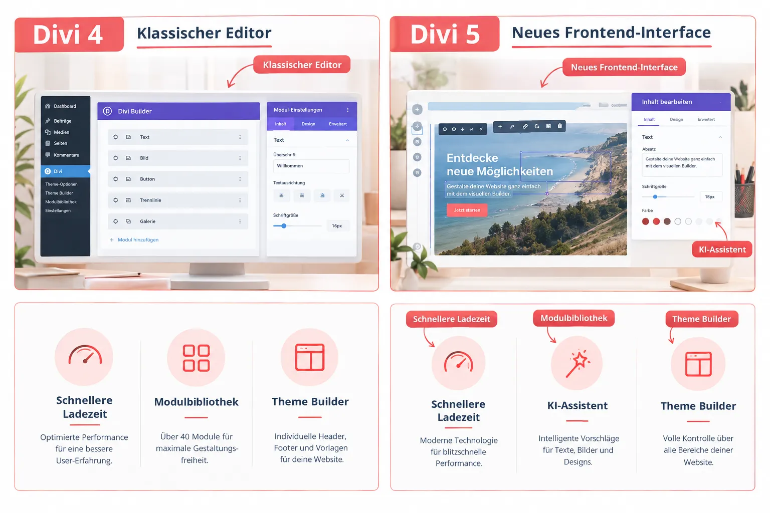 Was ist das Divi Theme und wie funktioniert es?