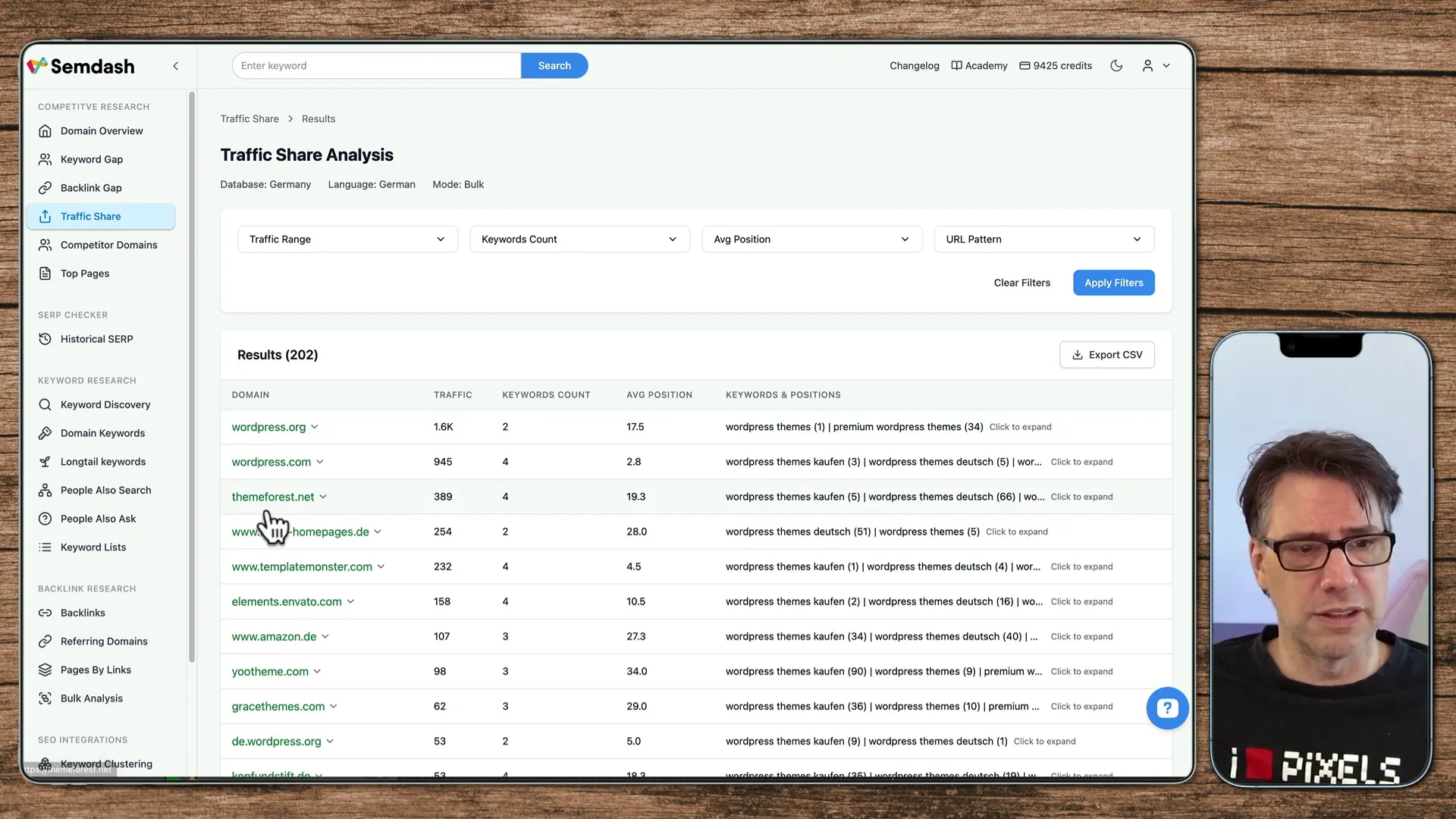 Traffic-Share Analyse