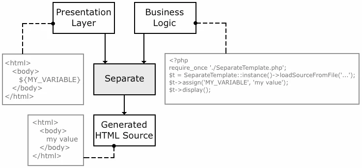 http://de.separate.esud.info/