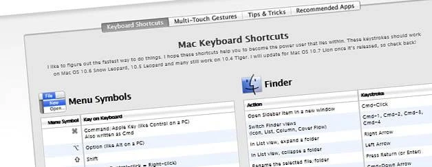 Shortcuts für Mac