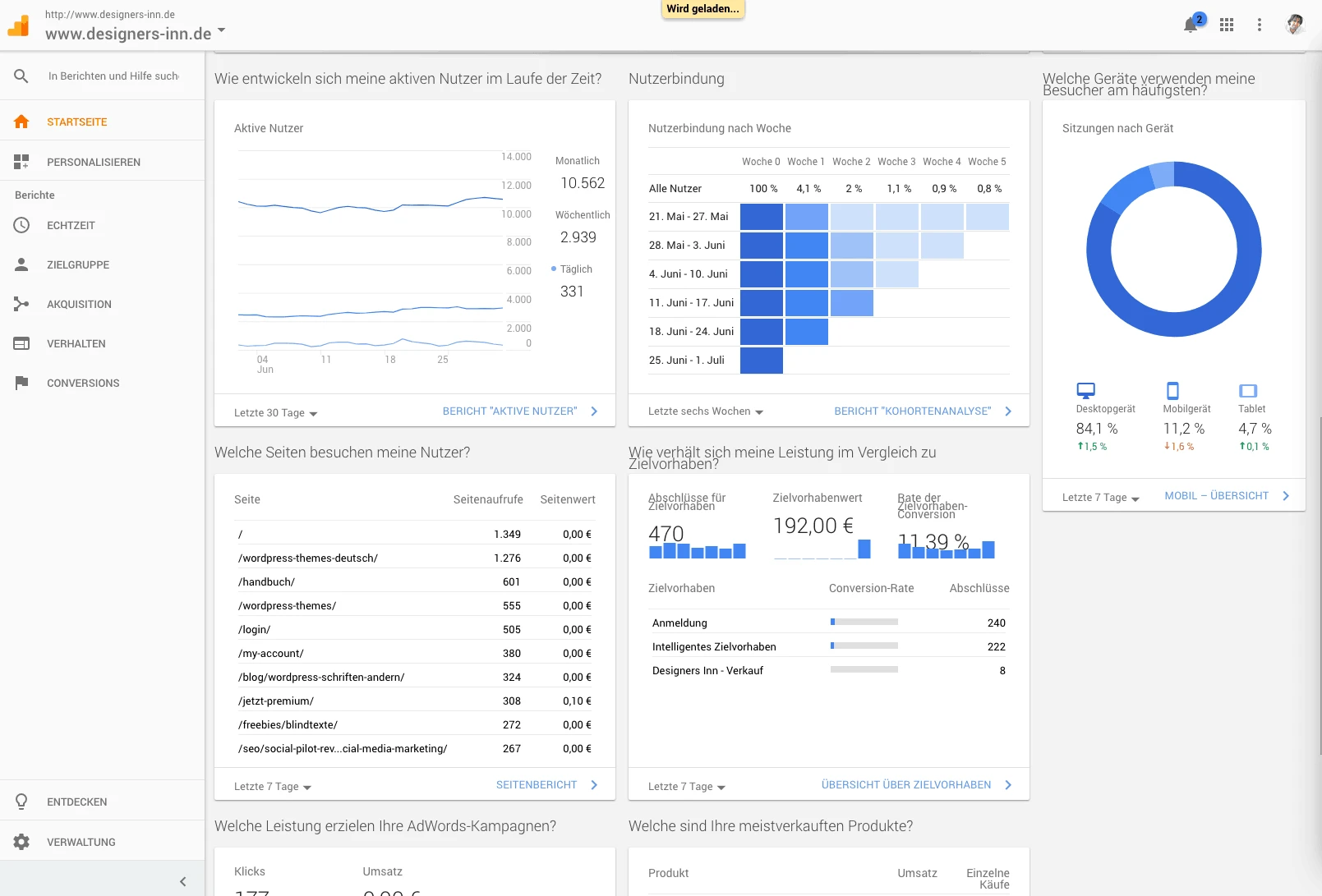 Kenne deine Website Besucher – Website Analyse