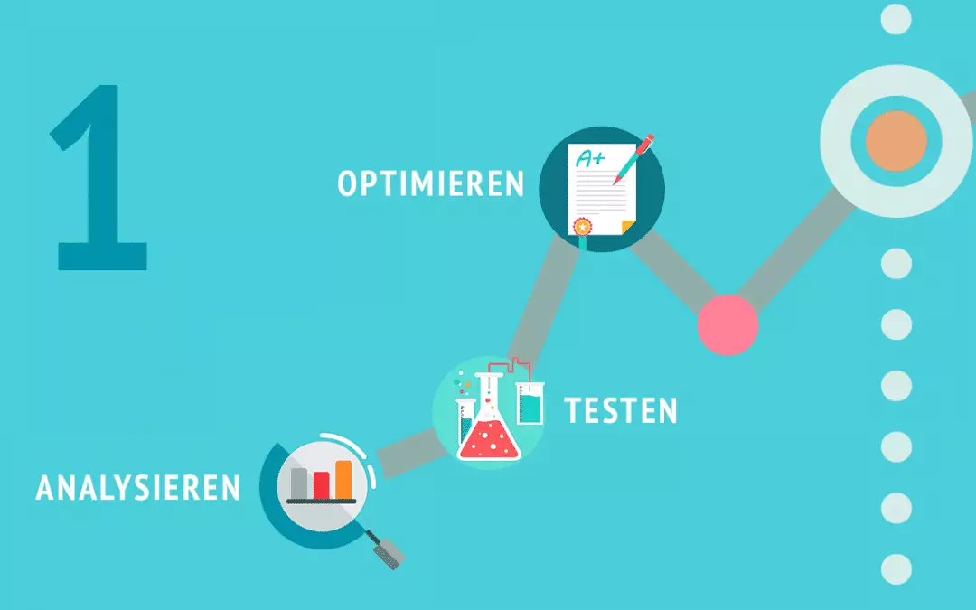 Webseitenoptimierung (1/5): Website Analyse, Splittesting und Optimierung