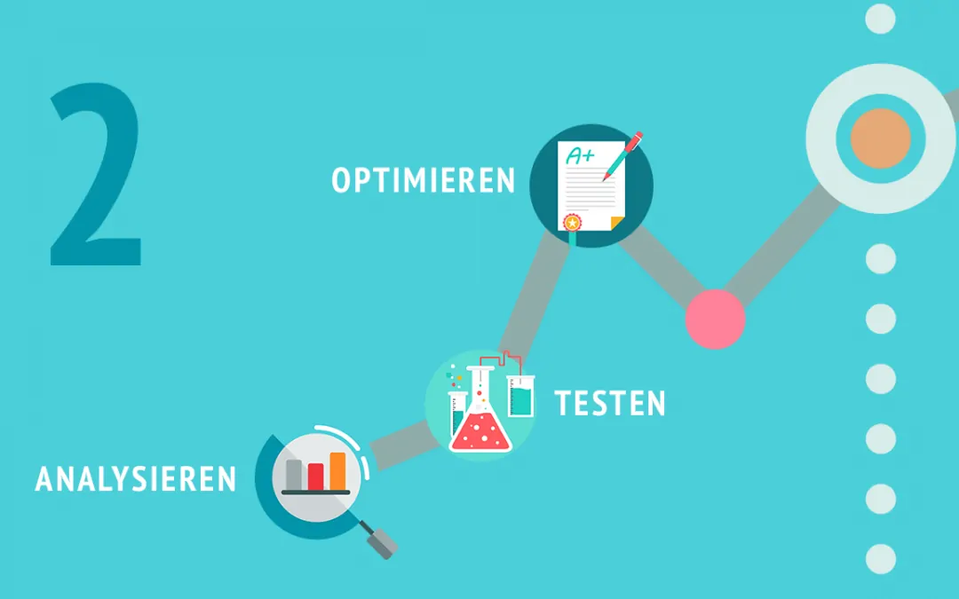Webseitenoptimierung (2/5): Website Analyse mit Google Analytics