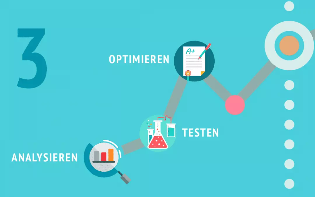 Webseitenoptimierung (3/5): Seitenanalyse mit Heat Maps