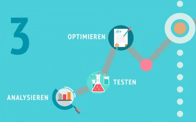 Webseitenoptimierung (3/5): Seitenanalyse mit Heat Maps