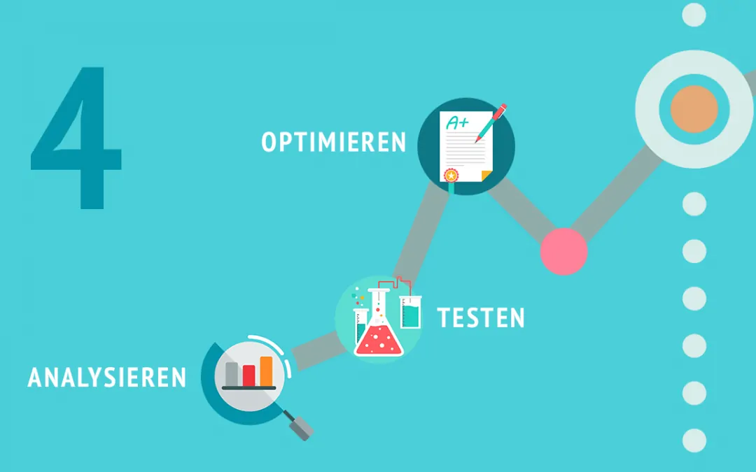 Webseitenoptimierung (4/5): Split-Test (Divi)